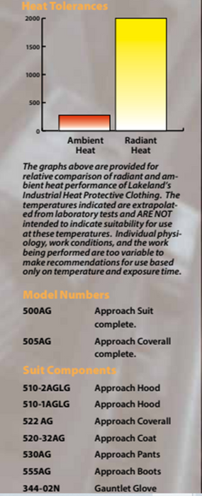 Lakeland 510-2AGLG Aluminized glass hood breathing apparatus