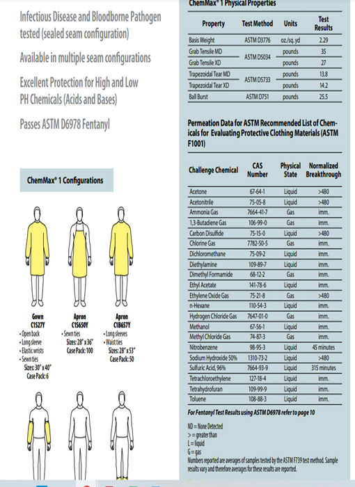 Lakeland C1S650Y ChemMax 1 Apron 100 per case