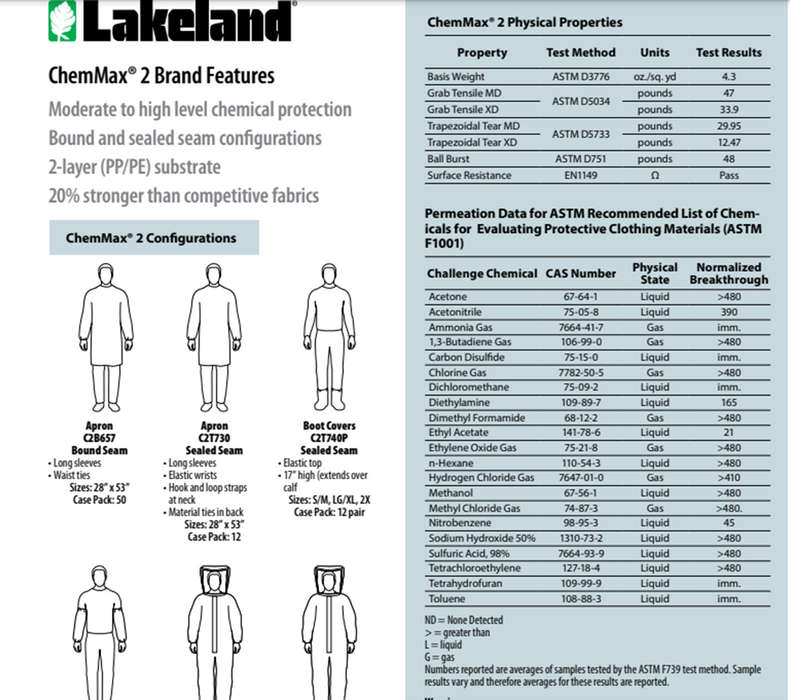 Lakeland C2T740P ChemMax 2 Boot Covers