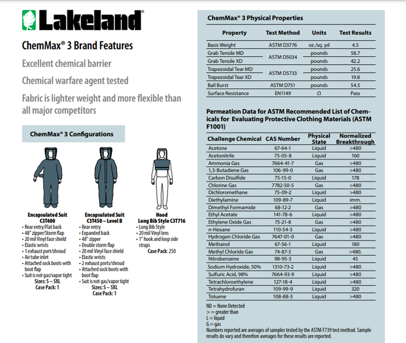 Lakeland C3T450 ChemMax® 3 Encapsulated Suit – Expanded Back/Rear Entry