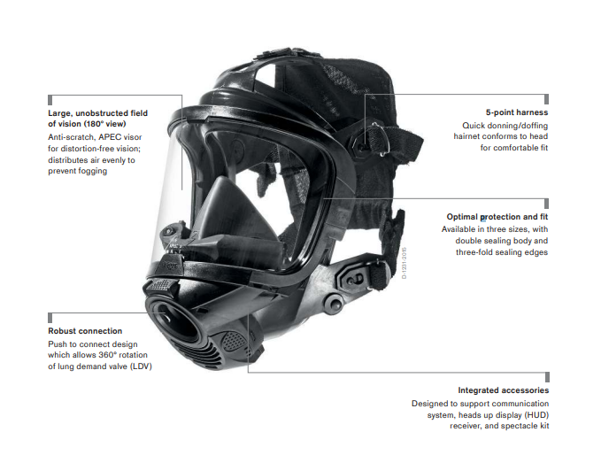 Drager R56503 FPS 7000-EPDM-L2-PC-EPDM Mask | Free Shipping