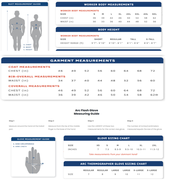 Oberon TCG6B 100 Cal TCG™ Arc Flash Suit (Hood, Coat, and Bib)